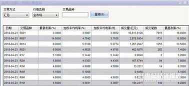 银行汽车质押利息多少